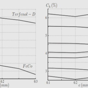Potentiel de Newton et potentiel de Bessel