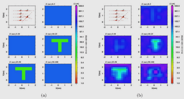 Conception et réalisation d’un système de refroidissement force des microprocesseurs