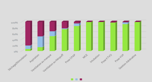 Détection des défauts du bois franc et du bois mou par effet trachéïde
