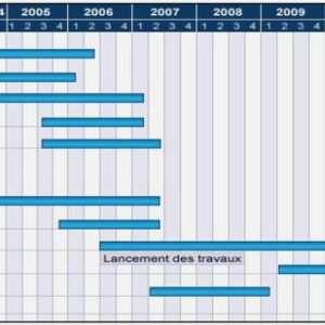 Les bases de système de communication
