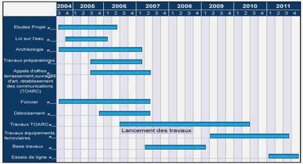 Déclenchement de l’opération import – export d’une société