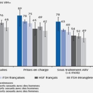 L’importance de la circulation terrestre dans les pays en développement