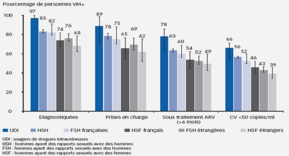 Contribution à l’amélioration de la gestion de personnel