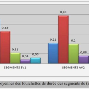  Processus de fabrication des faisceaux