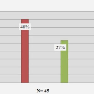 Le terme de « démence précoce »