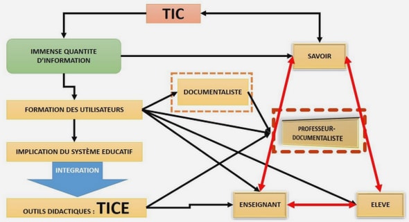 Contexte du système de gestion des ordures ménagères
