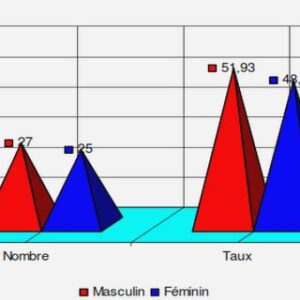 Diagramme de séquence