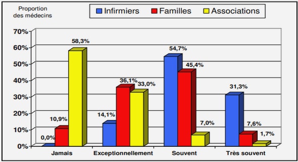 Les Comoriens de Majunga