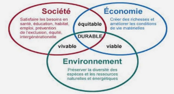 Application web qui calcule les indemnités du transport