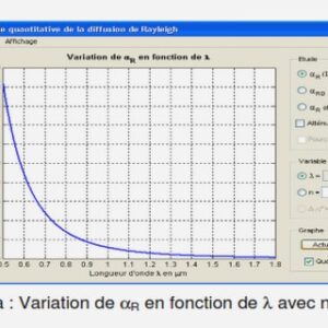 L’image analogique a vu le jour à la seconde moitié du XXème siècle avec la télévision