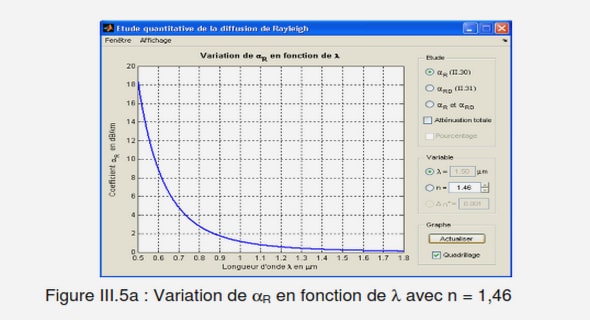 Nécessité de l’informatique dans le système LMD