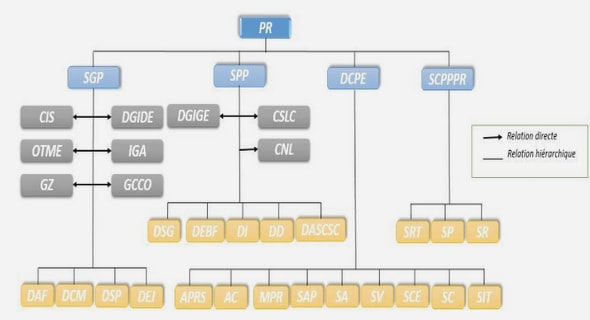 Les principes budgétaires et l’exécution budgétaire