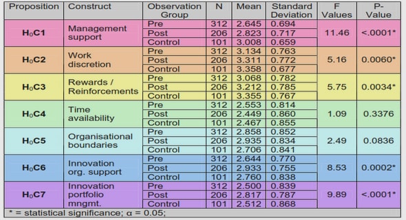 La délimitation administrative préalable 