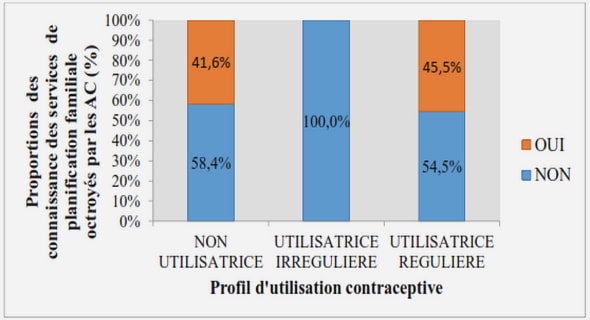 Contribution à l’étude des marchés périphériques d’une ville