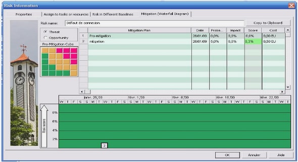 Explications sociales et pacte de cohabitation