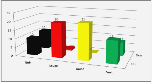 Architecture de l’hippocampe