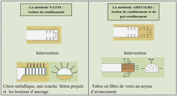 Fondement philosophique de la pensée cartésienne