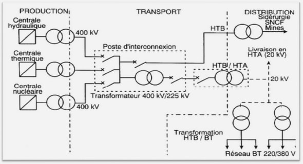 Variétés semi-finsleriennes et finsleriennes