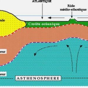 Inventaire des points d’eau existants et des systèmes d’assainissement