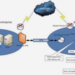 Antenne à transition progressive (Vivaldi)