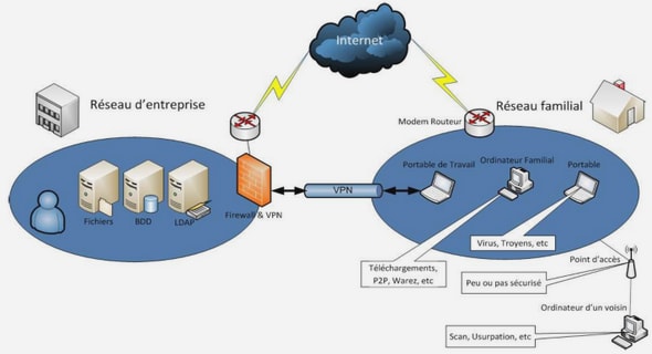 Aperçu général sur les sites de télécommunication