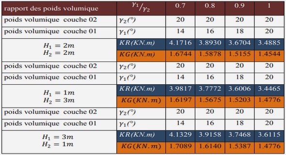 La consécration du juge unique dans le contentieux administratif