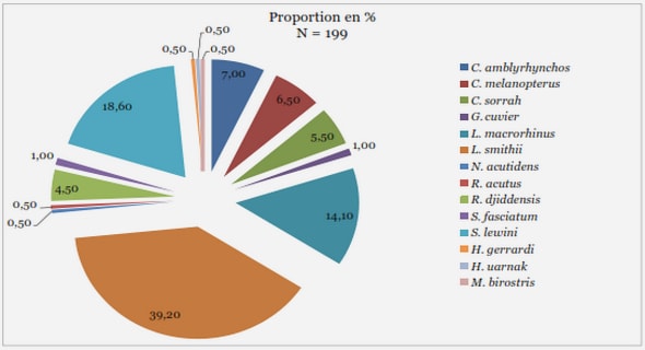 Dédommagement de la victime dans le procès pénal